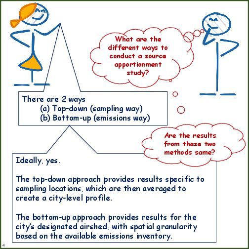 Primer on Source Apportionment