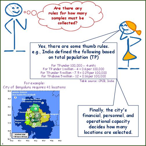 Primer on Source Apportionment