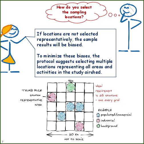 Primer on Source Apportionment
