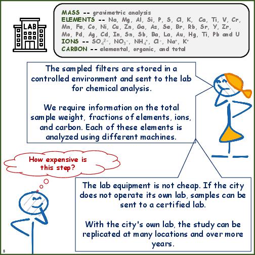Primer on Source Apportionment