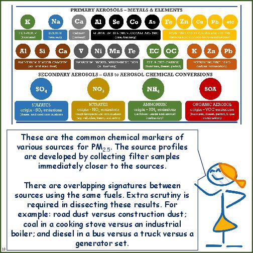 Primer on Source Apportionment