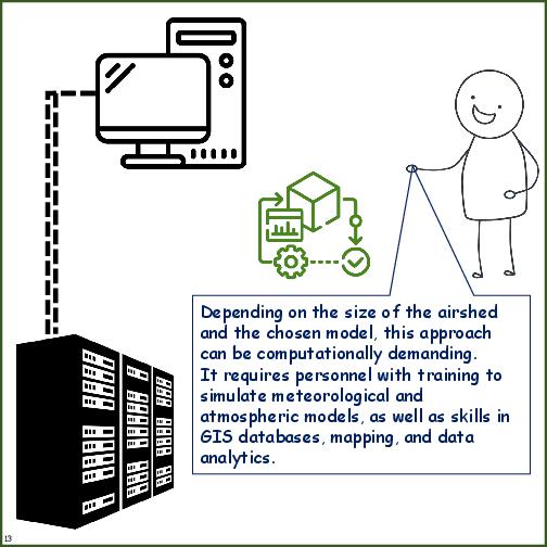 Primer on Source Apportionment