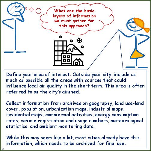 Primer on Source Apportionment
