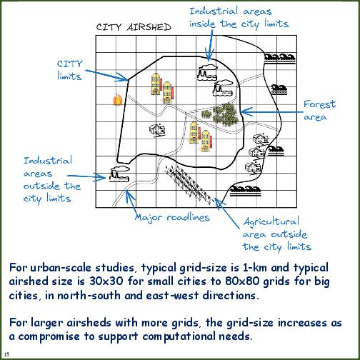 Primer on Source Apportionment
