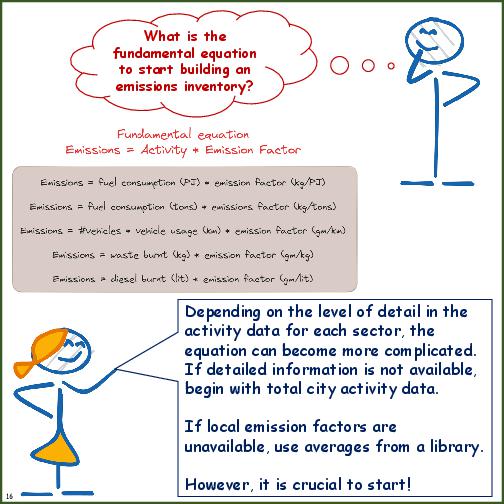 Primer on Source Apportionment