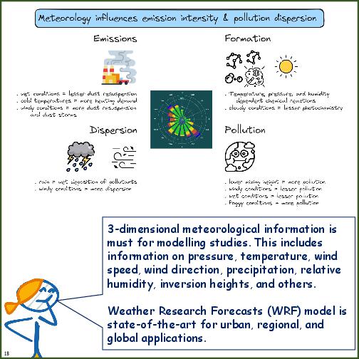 Primer on Source Apportionment