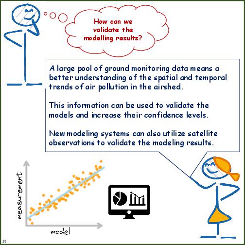 Primer on Source Apportionment