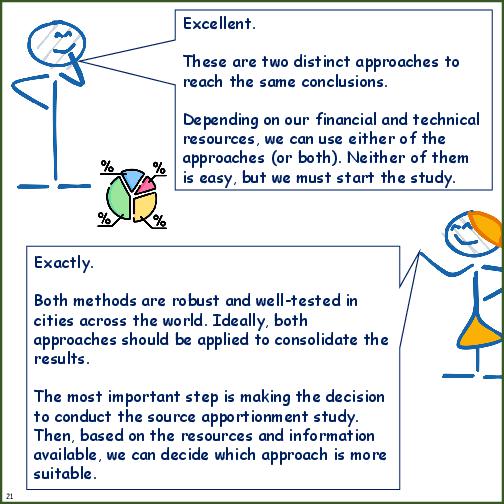 Primer on Source Apportionment