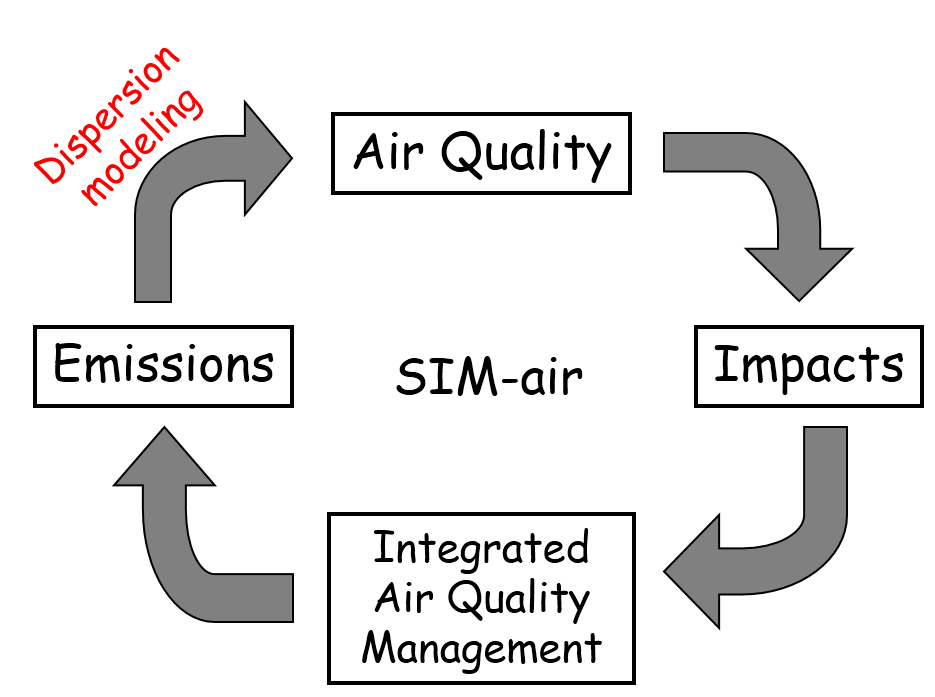 Simplified ATMoS-4.0 Dispersion Model