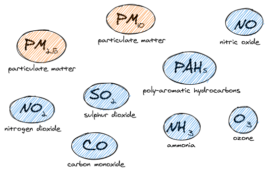 Particulate Matter Basics